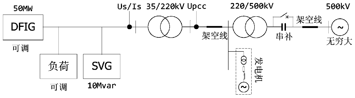 SVG suppression subsynchronous oscillation test system and method based on rtds