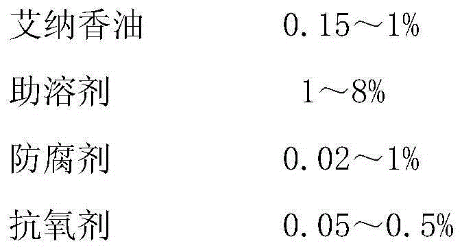 Ophthalmic Blumea balsamifera oil preparation and preparation method thereof