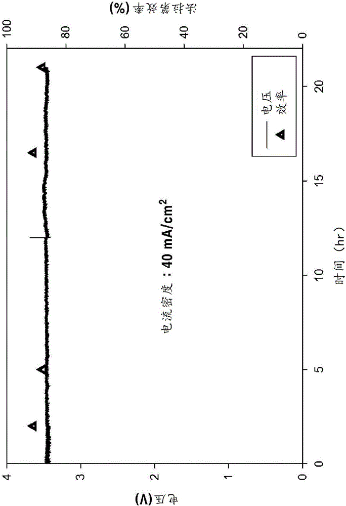 Amalgam electrode, method for manufacturing same, and method for electrochemical reduction of carbon dioxide using same