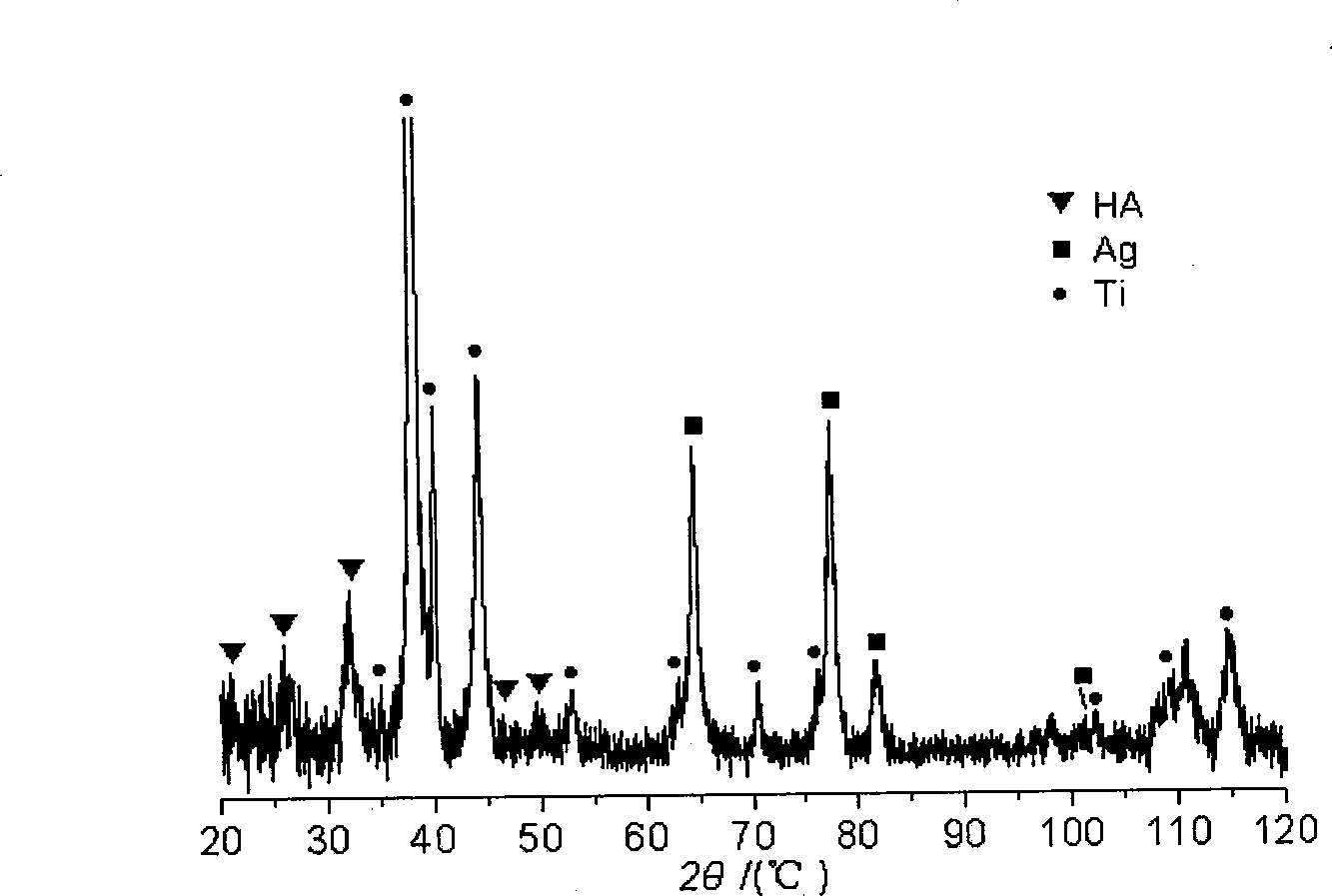 Method for preparing hydroxyapatite/nano silver antimicrobial composite coating by pulse electrochemical deposition