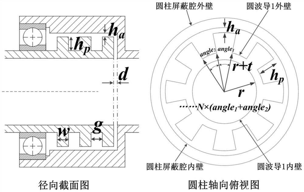 Broadband non-contact circular waveguide rotary joint and design method