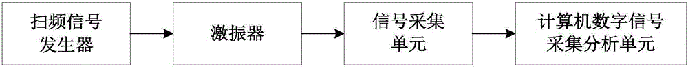 Beam crack fault detection apparatus and apparatus based on frequency sweep frequency sweep excitation vibration