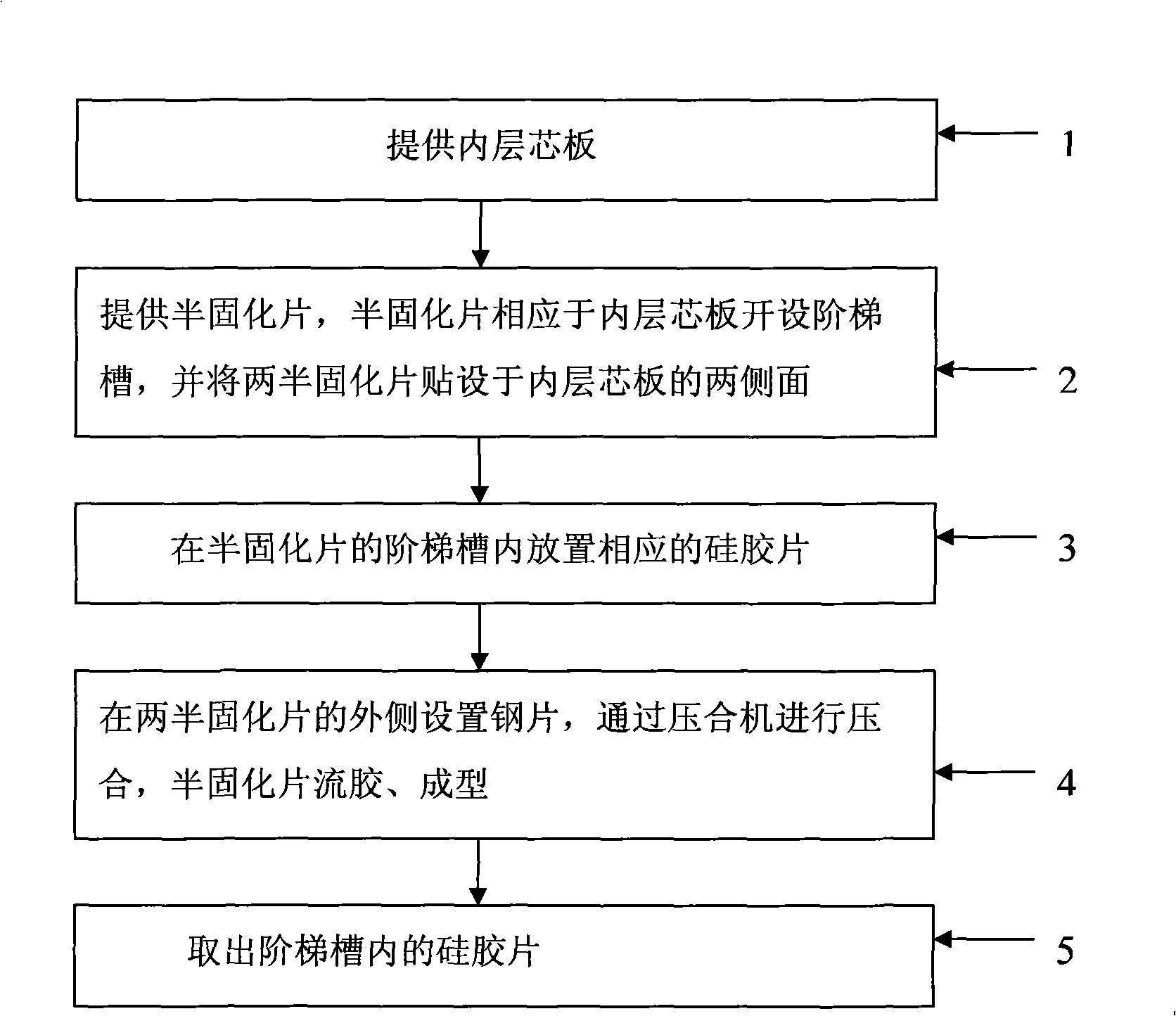 Method for processing step ladder PCB plate