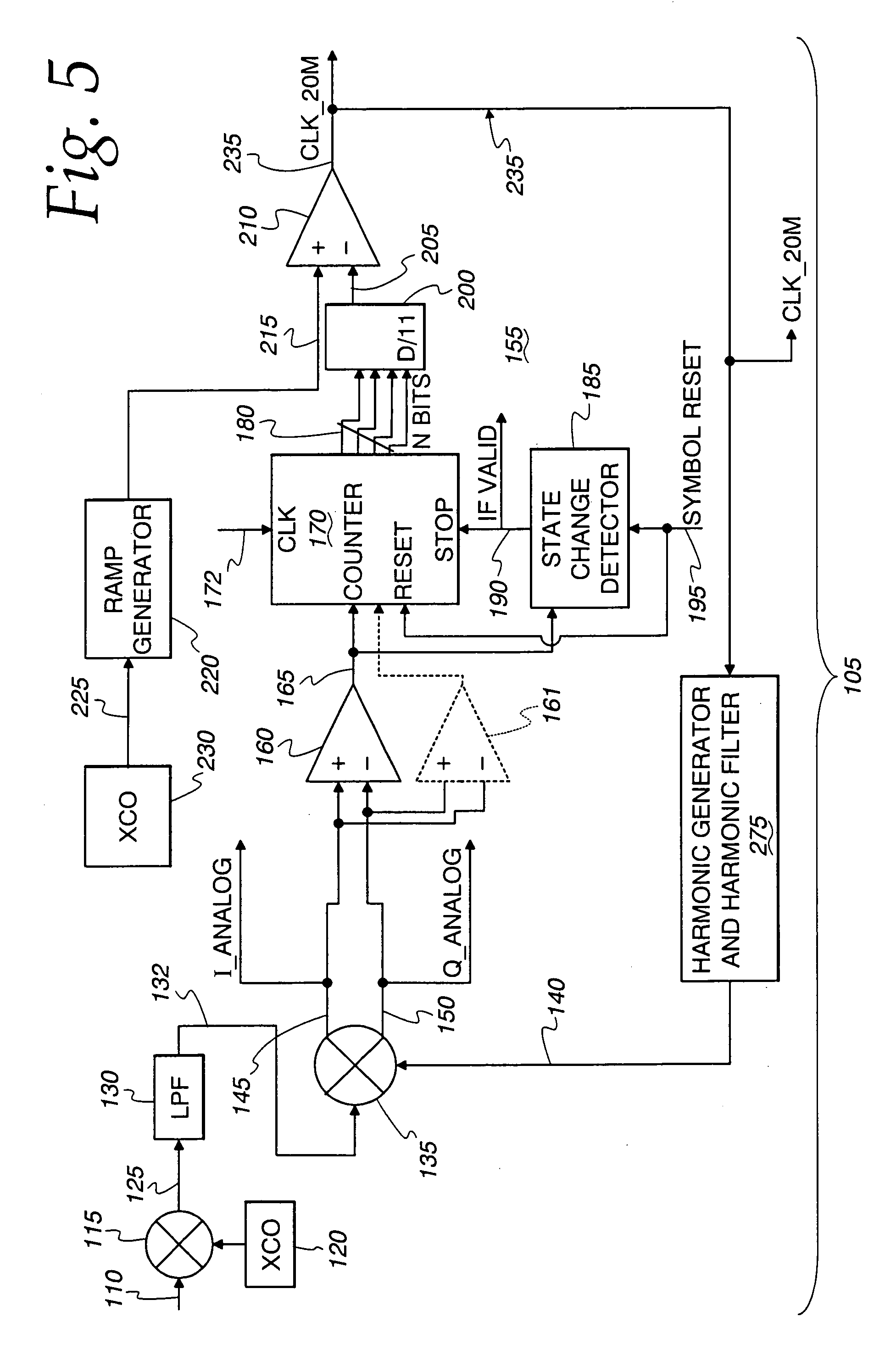 Phase shift key burst receiver having improved phase resolution and timing and data recovery