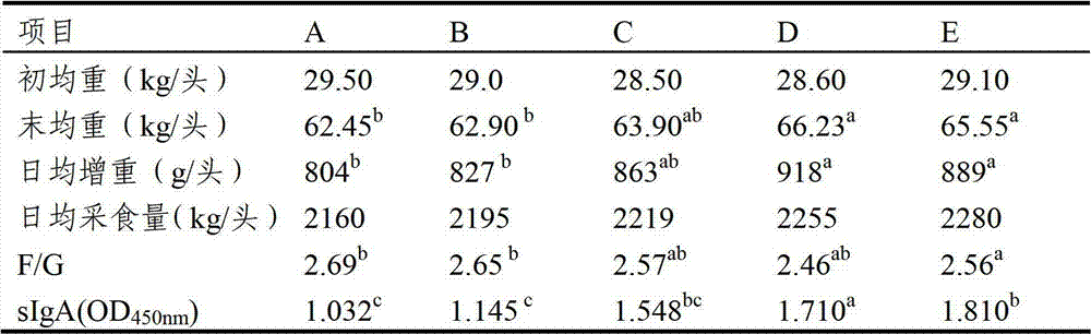 Compound premix for pigs and mixed batch of compound premix