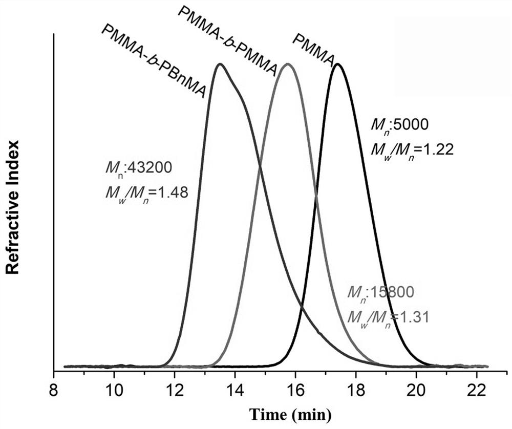 Application of Binaphthol Derivatives in Living Radical Photopolymerization