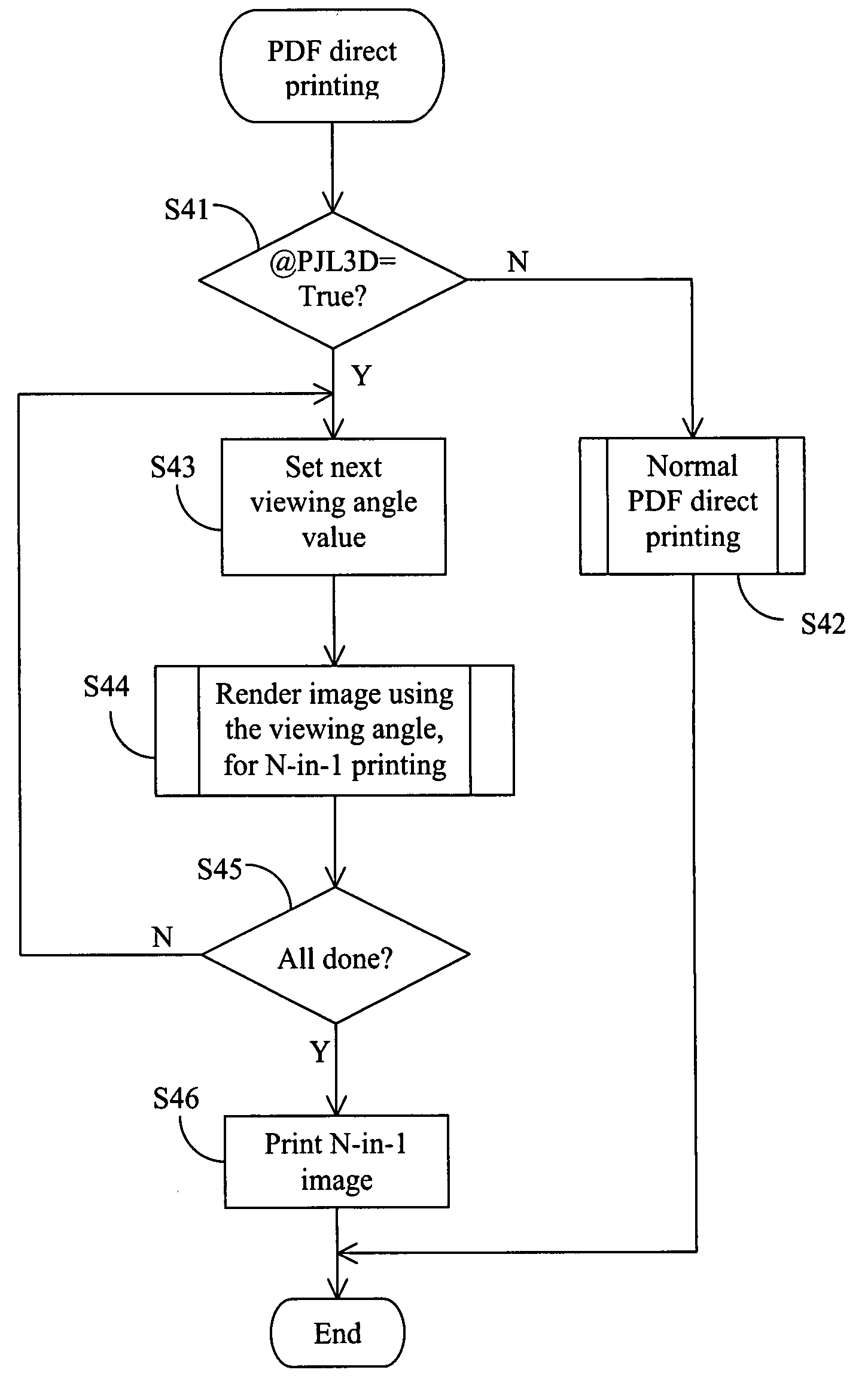 Direct printing of a desired or multiple appearances of object in a document file