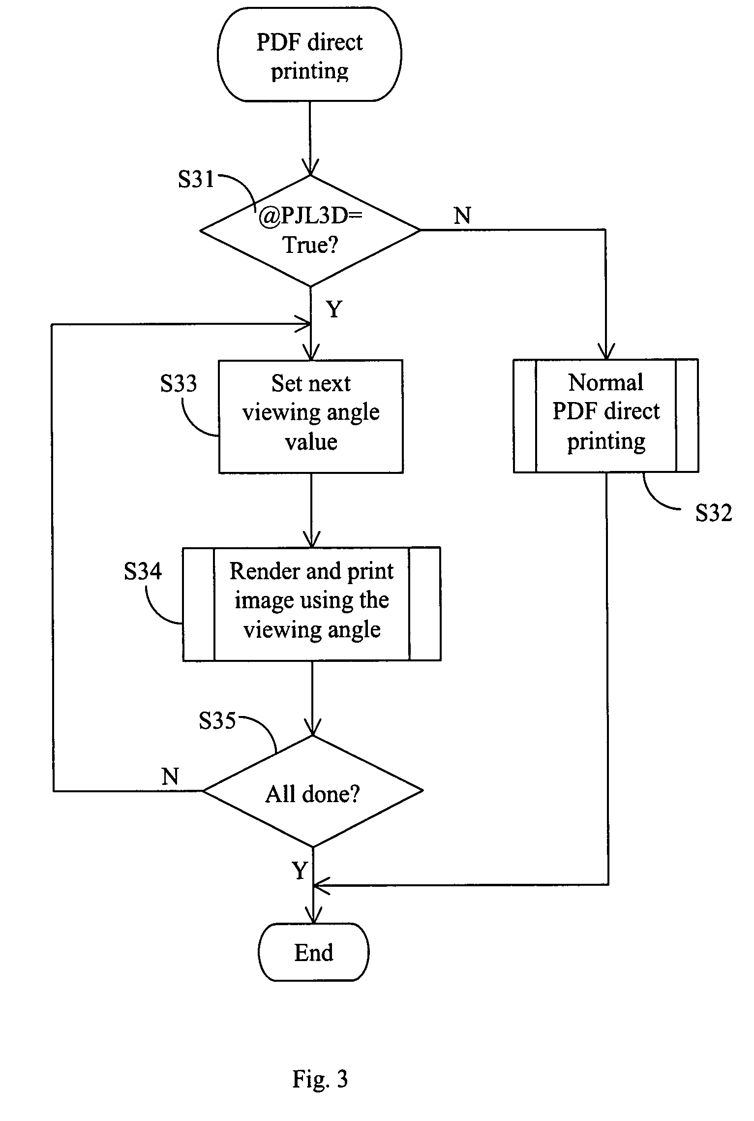 Direct printing of a desired or multiple appearances of object in a document file