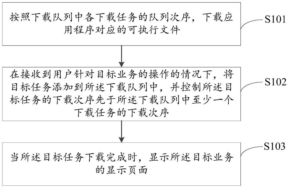 Page display method and device, electronic equipment and storage medium