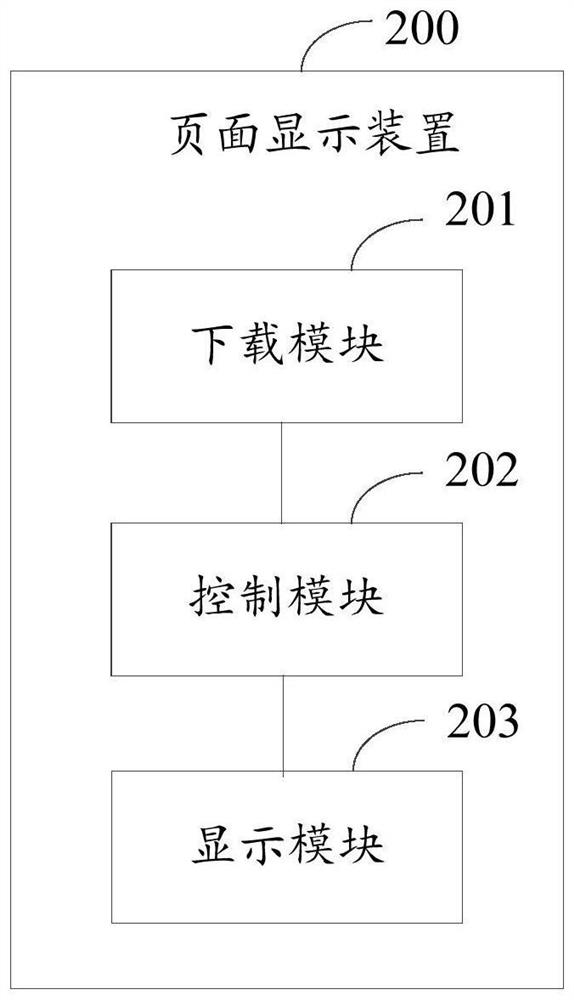 Page display method and device, electronic equipment and storage medium