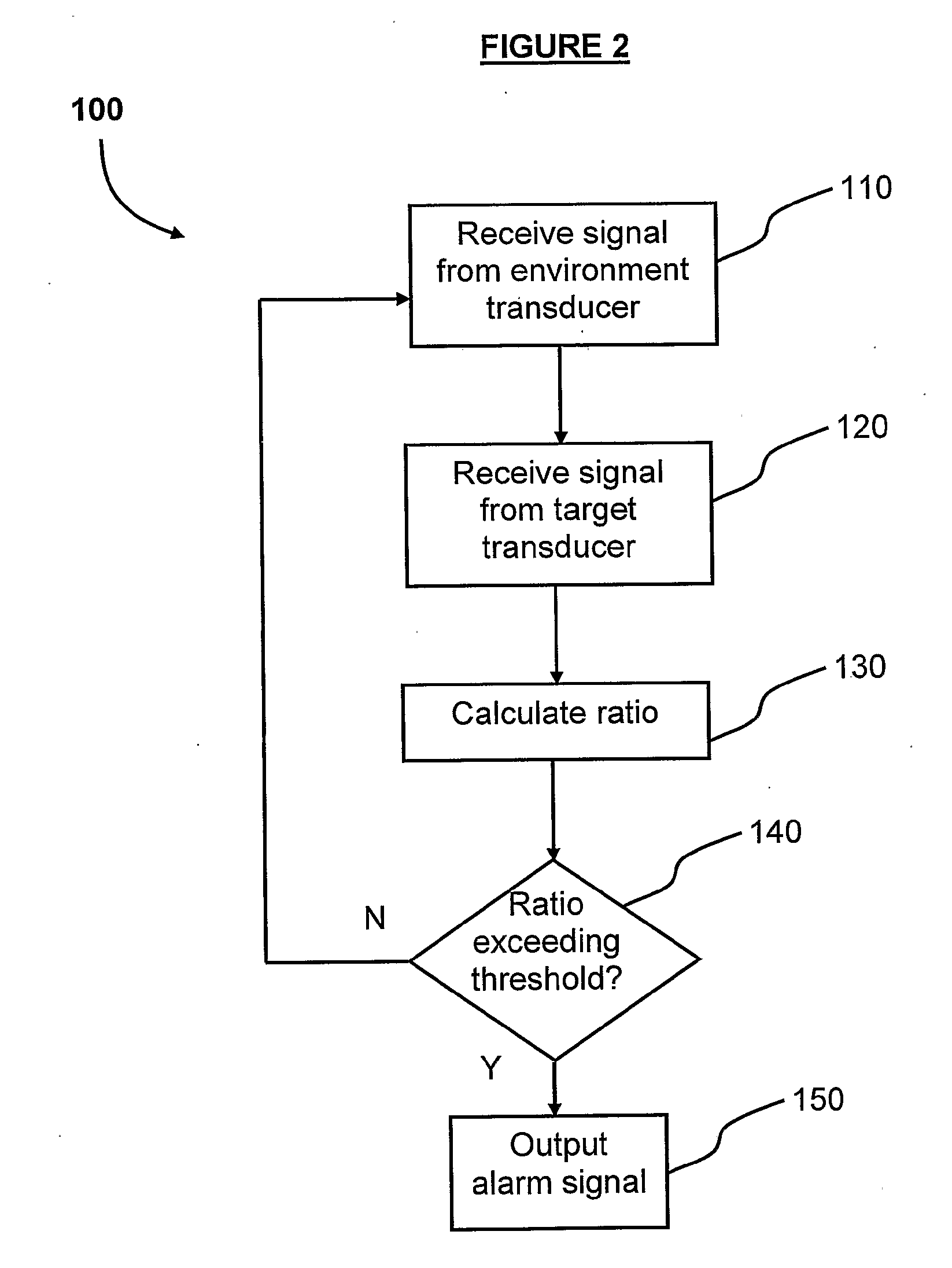 Vibration sensor assembly with ambient noise detection