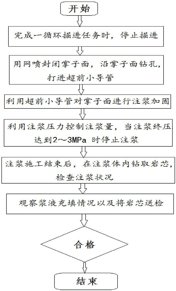 Real-time monitoring and grouting reinforcement method for weak surrounding rock tunnel building