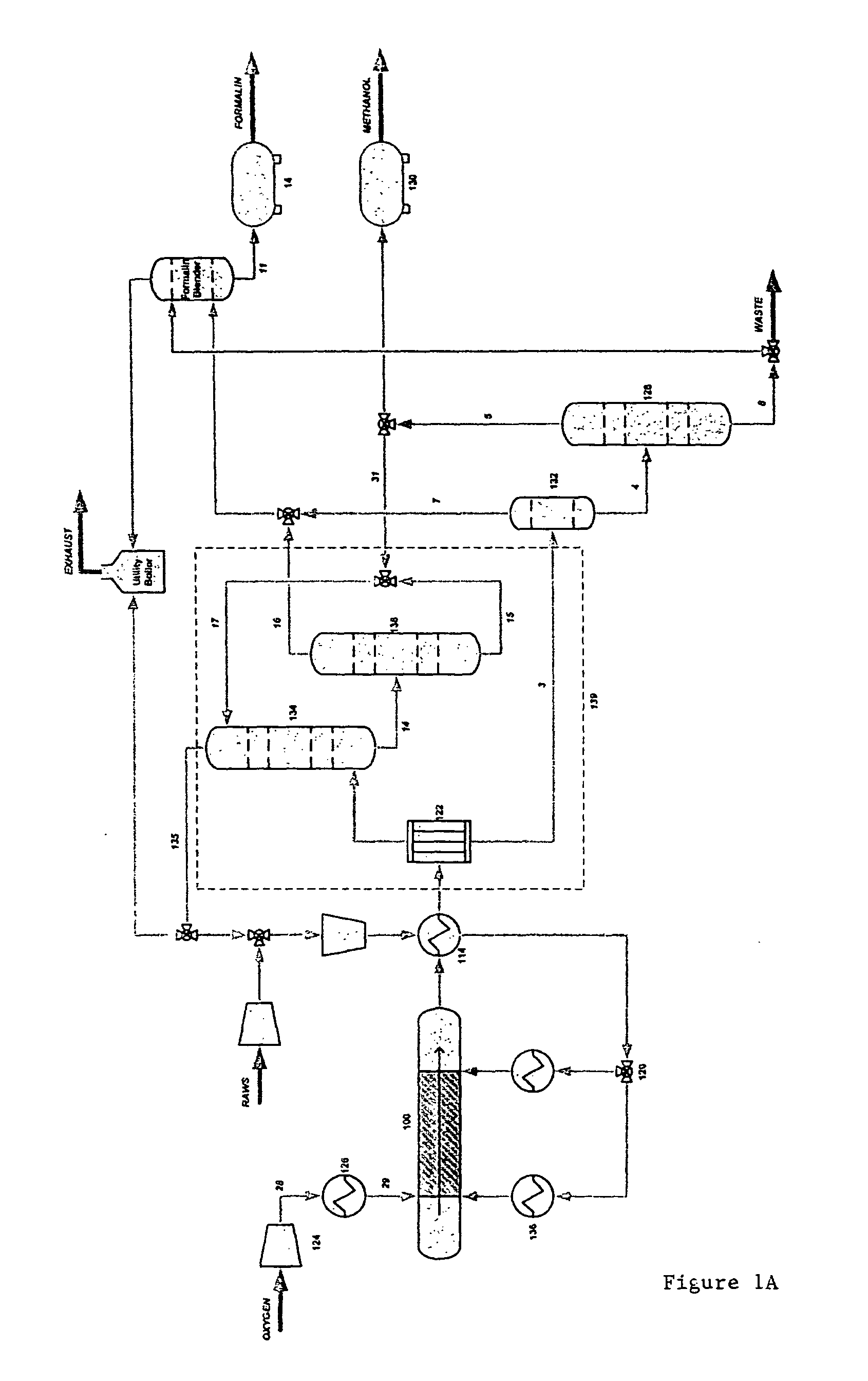 Method and apparatus for producing methanol