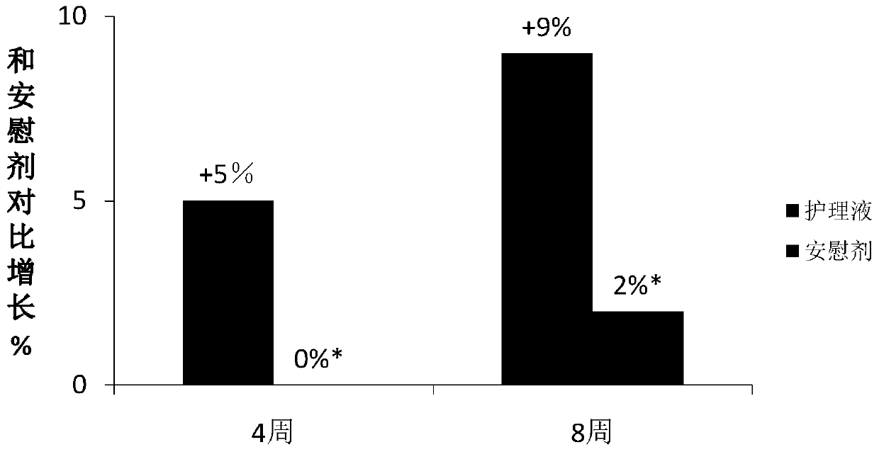 Eyelash care composition with anti-falling and anti-breaking functions