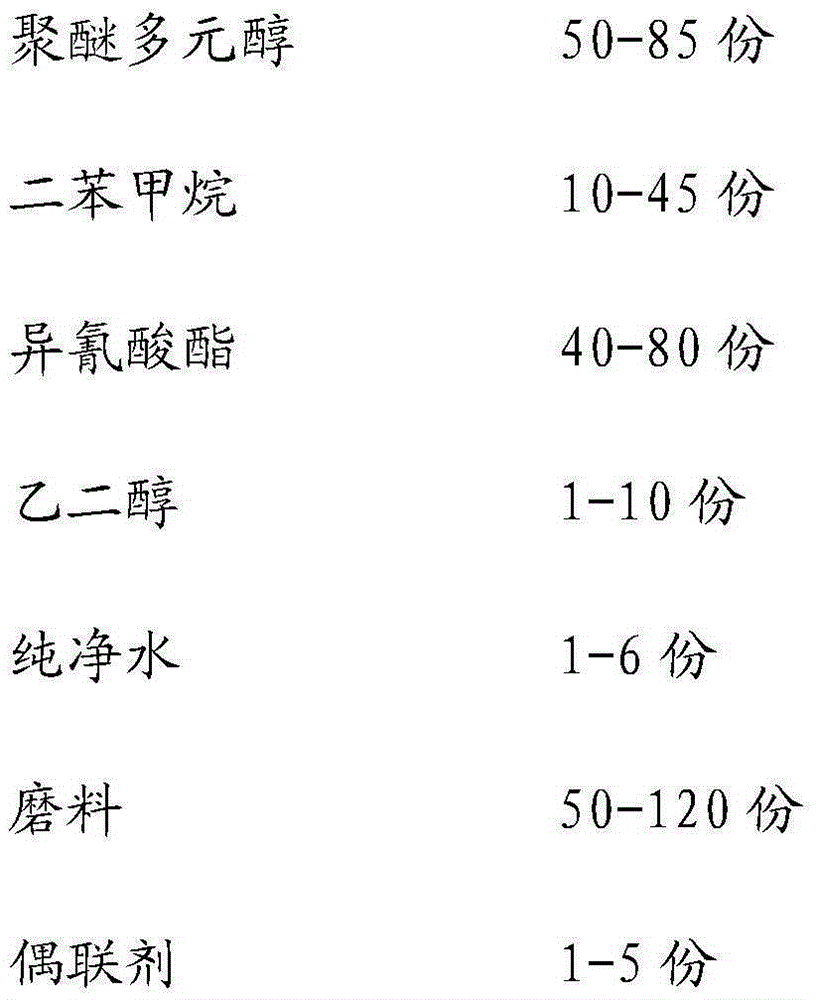 Polyurethane environmental-protection spraying material and preparation method thereof