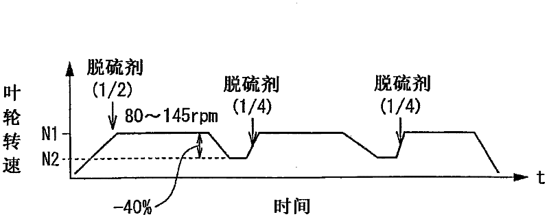 Method of desulfurizing molten iron