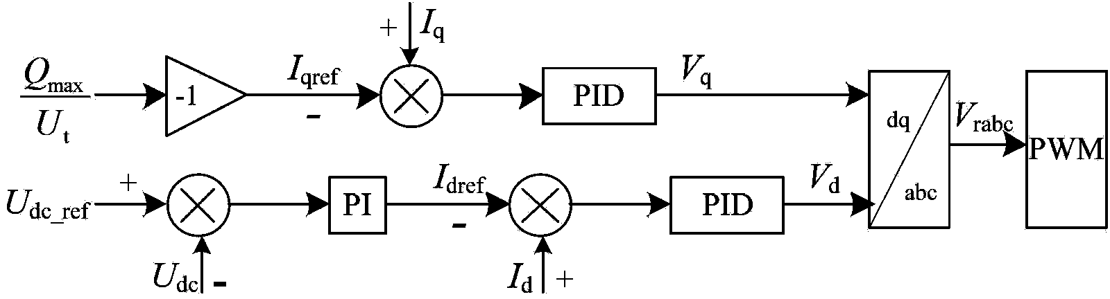 LVRT (Low Voltage Ride Through) method for wind power station