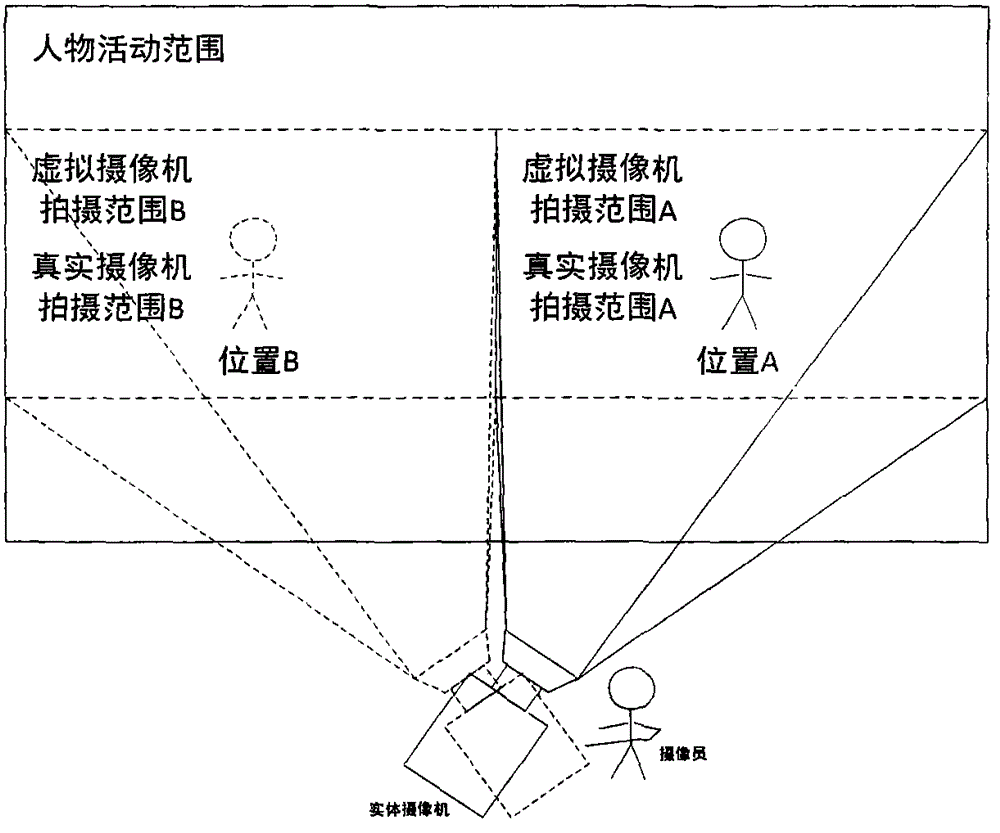 Virtual studio implementation method capable of automatically tracking objects