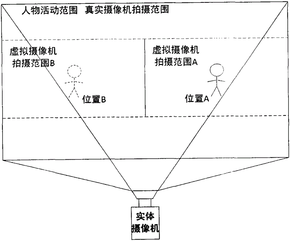 Virtual studio implementation method capable of automatically tracking objects