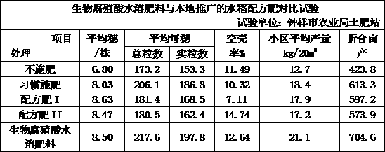 Biological humic acid water soluble fertilizer