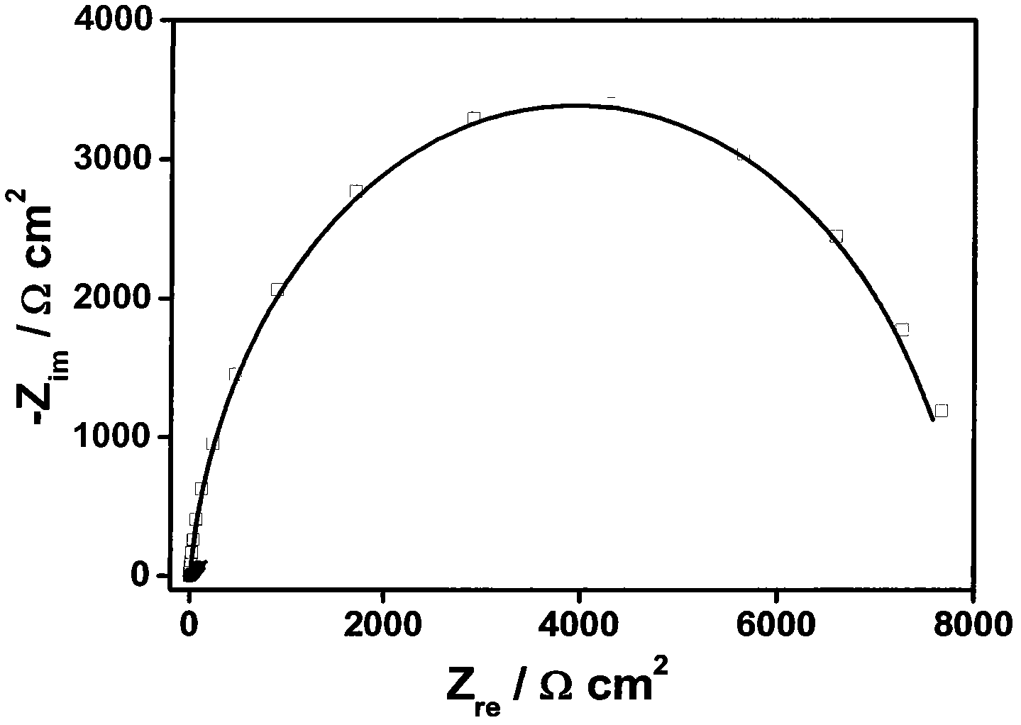 Method for measuring 9-hydroxy fluorine based on electrochemistry hairpin DNA biosensor