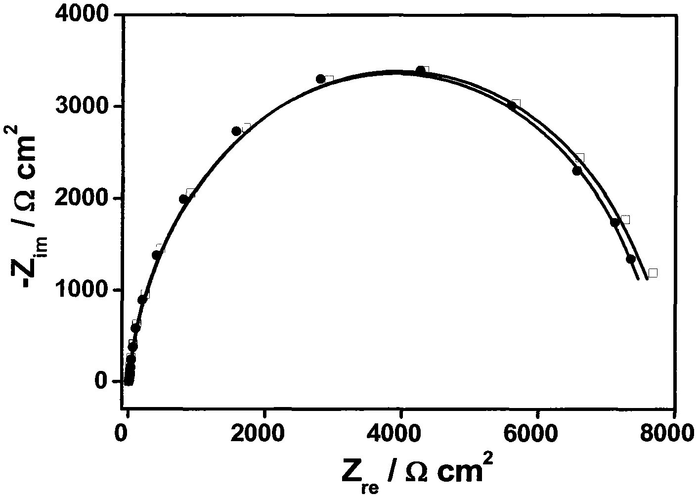 Method for measuring 9-hydroxy fluorine based on electrochemistry hairpin DNA biosensor