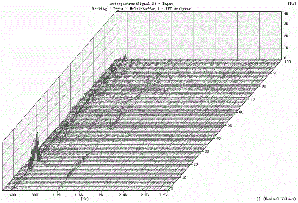 Topological optimization method for constraining and damping blades of aeroengine