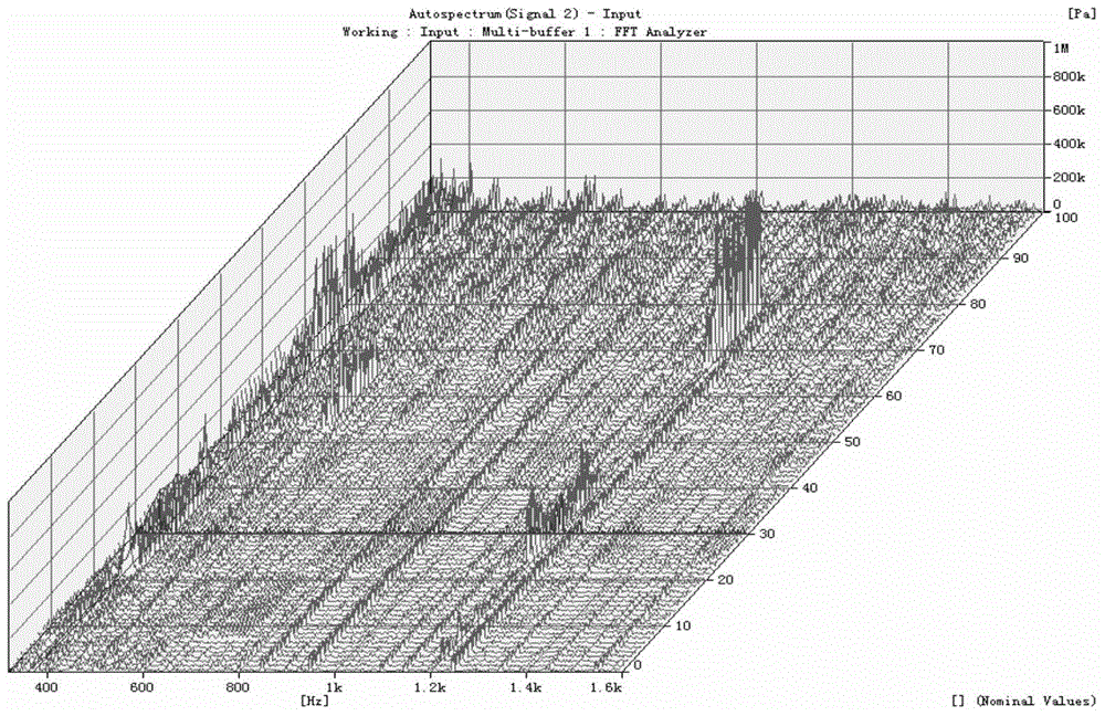 Topological optimization method for constraining and damping blades of aeroengine