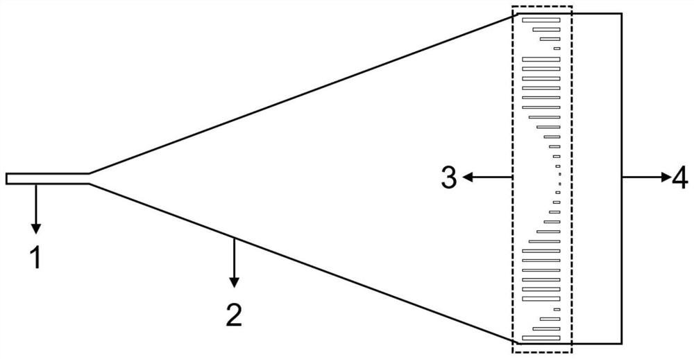 Spot size converter