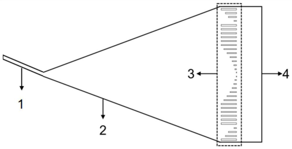 Spot size converter