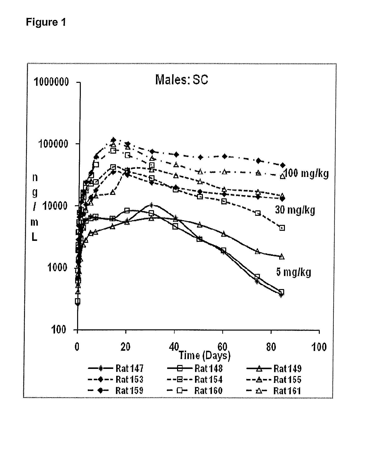 Pharmaceutical Compositions