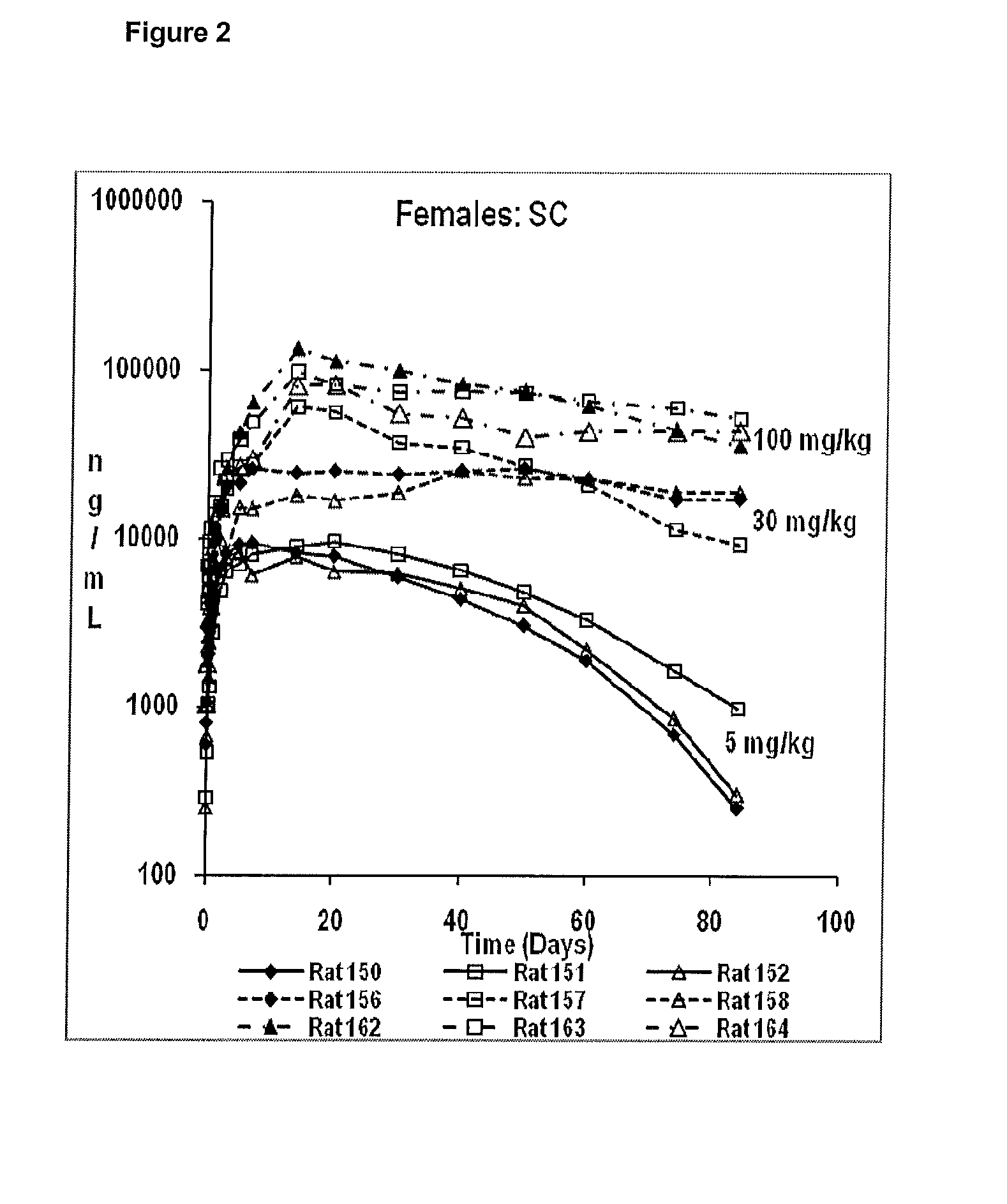 Pharmaceutical Compositions