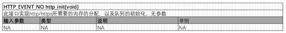 A data communication method and system for feature phone network applications