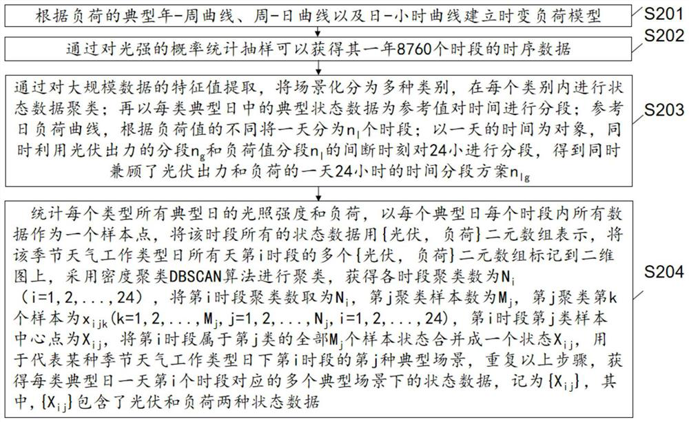 Regional-self-governed voltage control method for power distribution network with high proportion photovoltaic energy accessed and storage medium