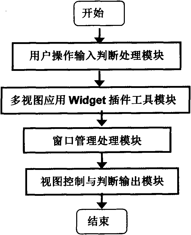 System for realizing agile window on mobile phone and method thereof