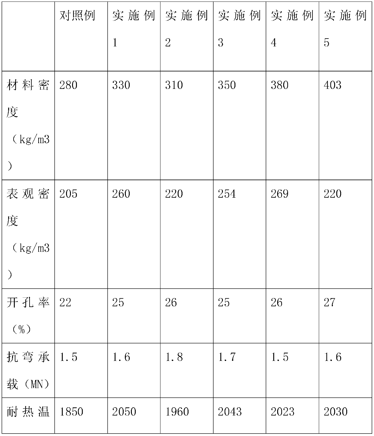 Environment-friendly aluminum alloy refractory material and preparation method thereof