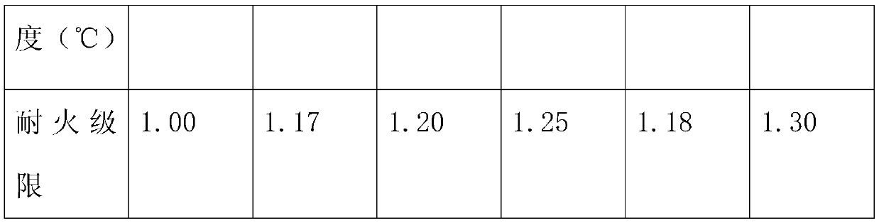 Environment-friendly aluminum alloy refractory material and preparation method thereof