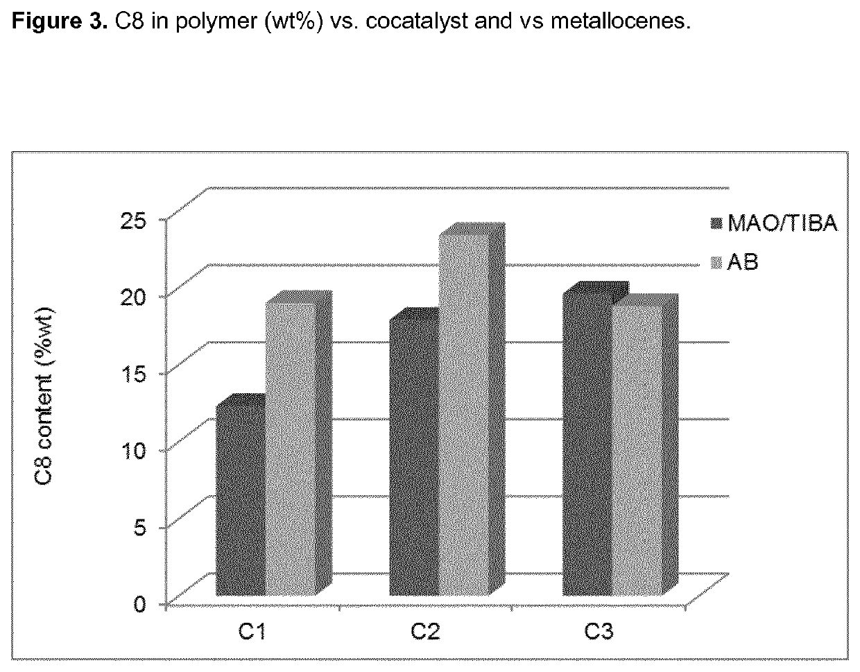 New catalyst system for producing polyethylene copolymers in a high temperature solution polymerization process