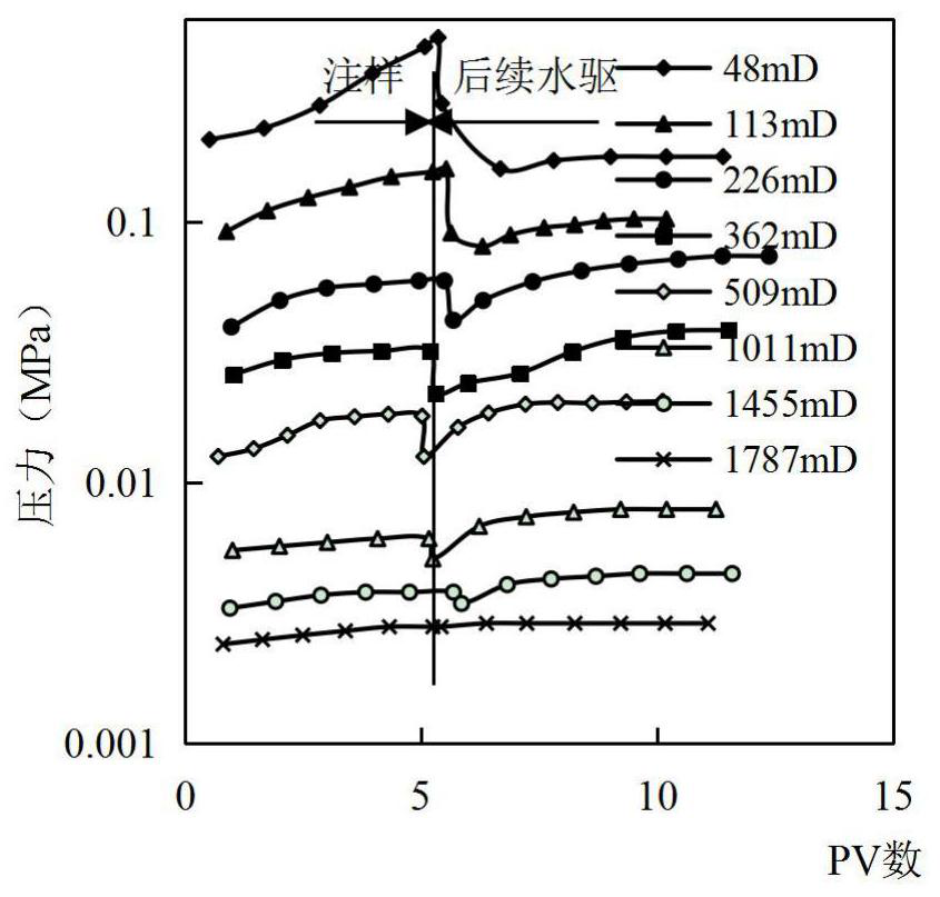 Modifying and flooding agent and method for improving plugging efficiency of polymer microspheres