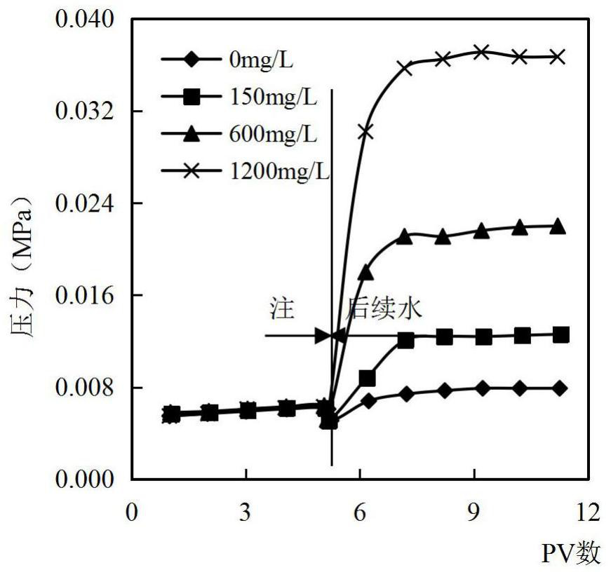 Modifying and flooding agent and method for improving plugging efficiency of polymer microspheres