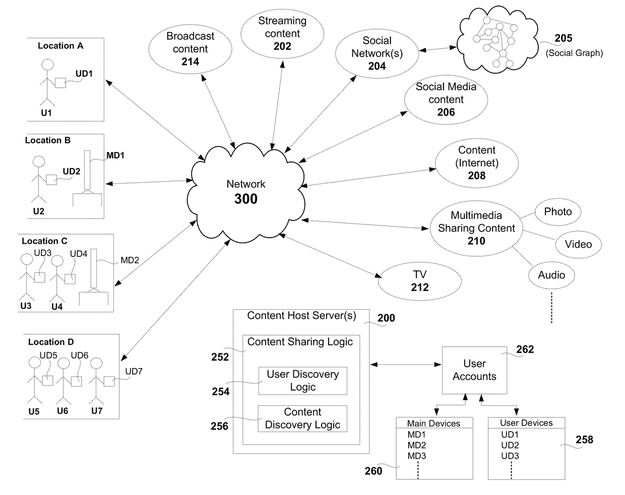 Interaction with multiple connected devices