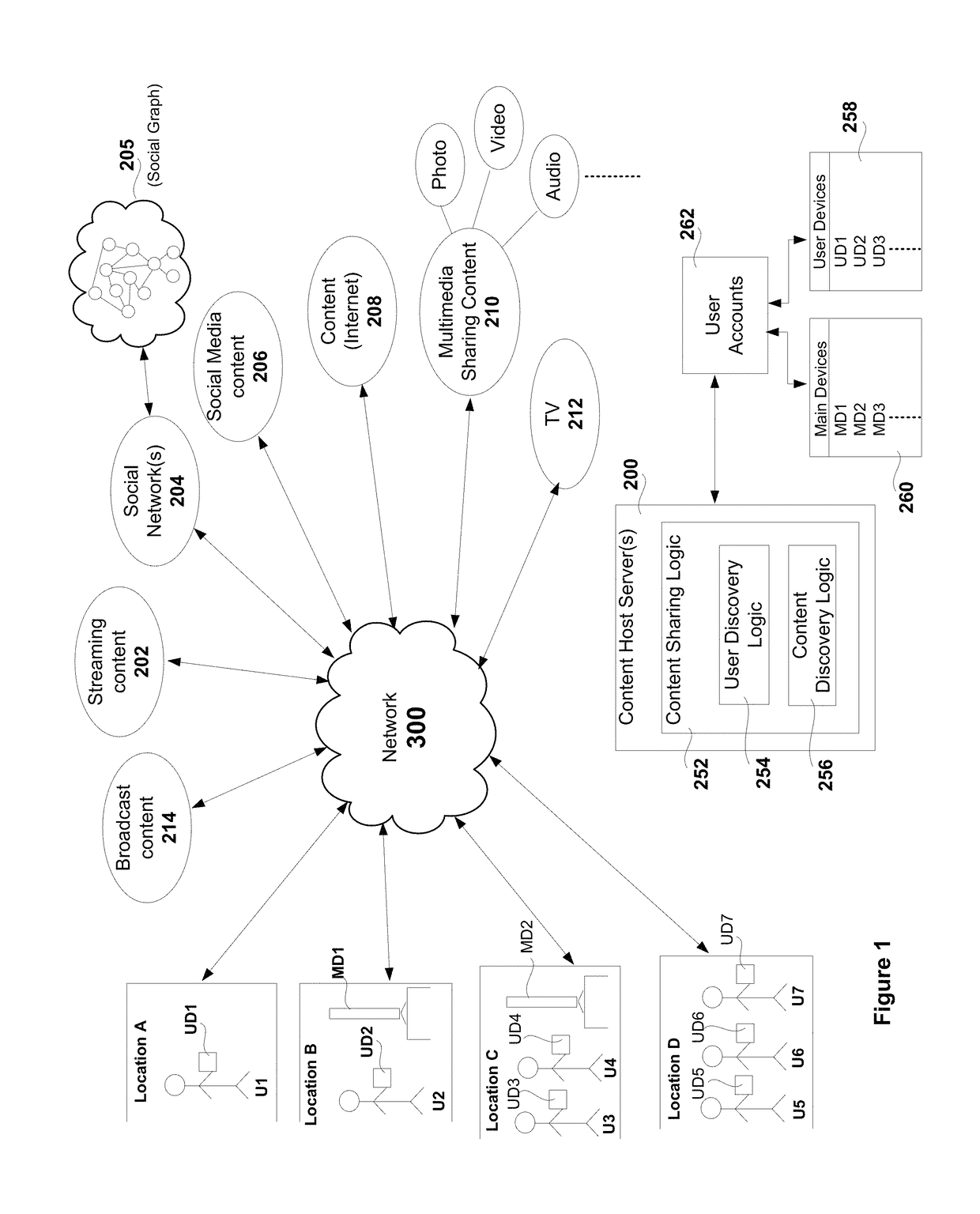 Interaction with multiple connected devices