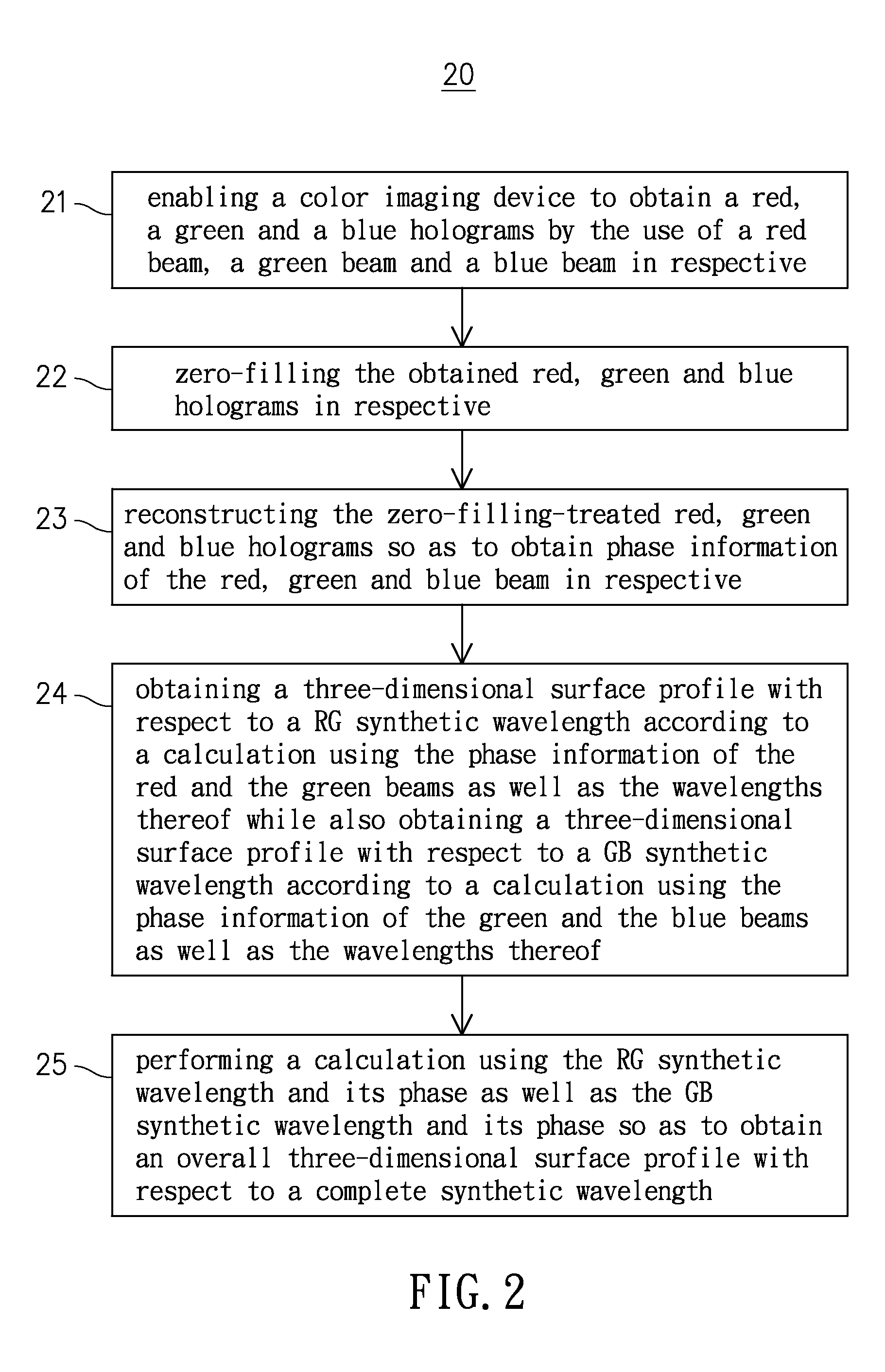 Multi-color off-axis digital holographic system and the imaging method thereof