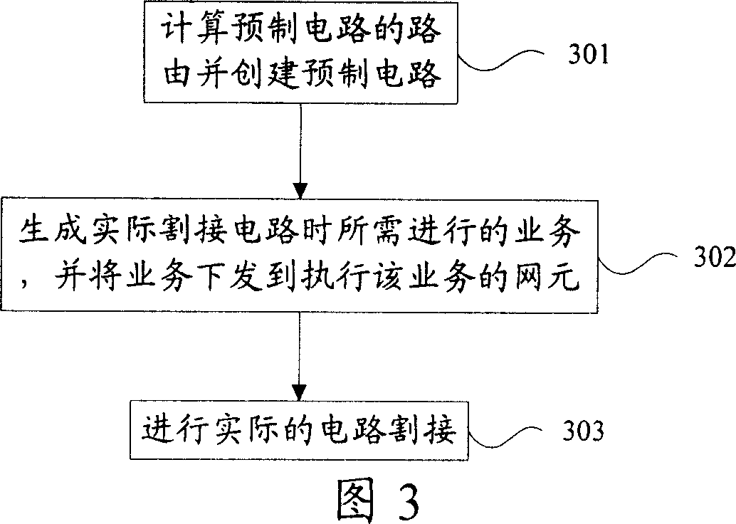 System and method of circuit shearing and connecting