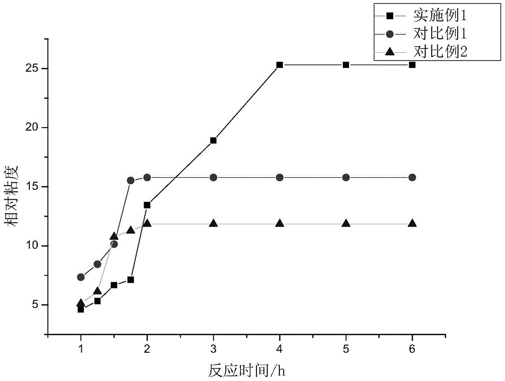 Complex salt and method for preparing high-molecular-weight poly-p-phenylenepyridino-bisiminazole (PIPD) from same