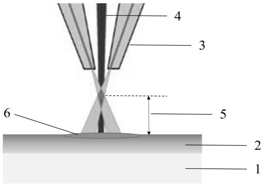 Method for preparing dual-scale iron-based composite gradient coating based on high-speed laser cladding method