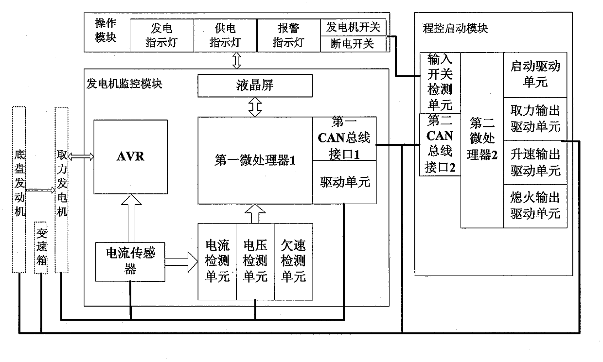 A start-up monitoring device and method for a power take-off generator