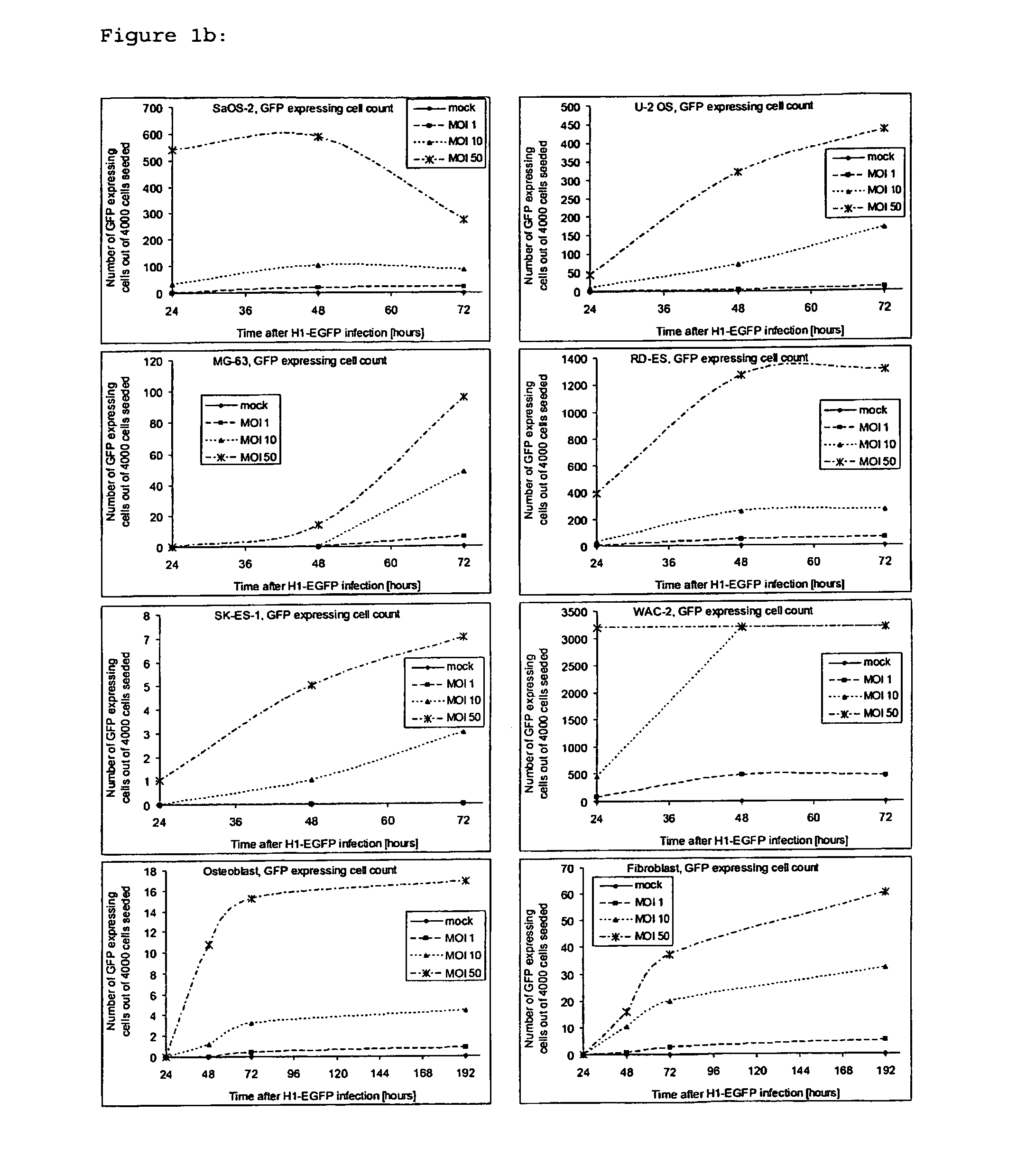 Oncolytic virotherapy for the therapy of sarcoma