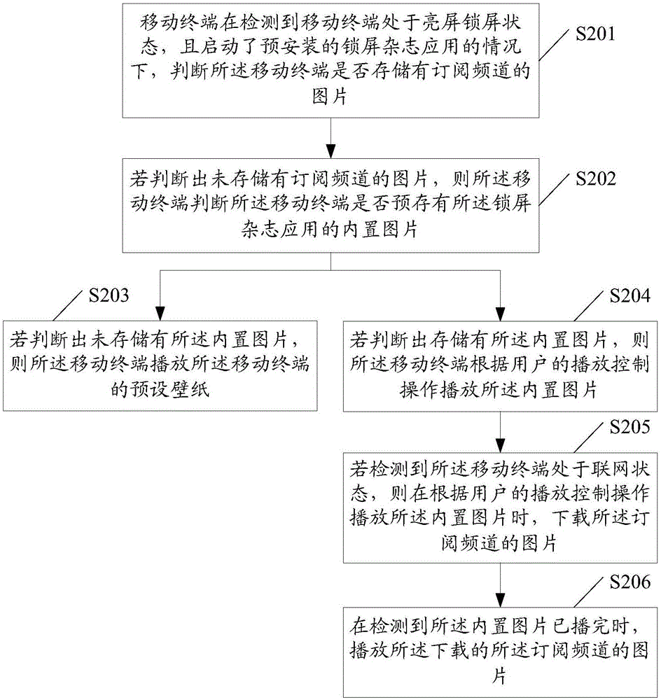 Method for playing contents of screen-lock magazines and mobile terminal