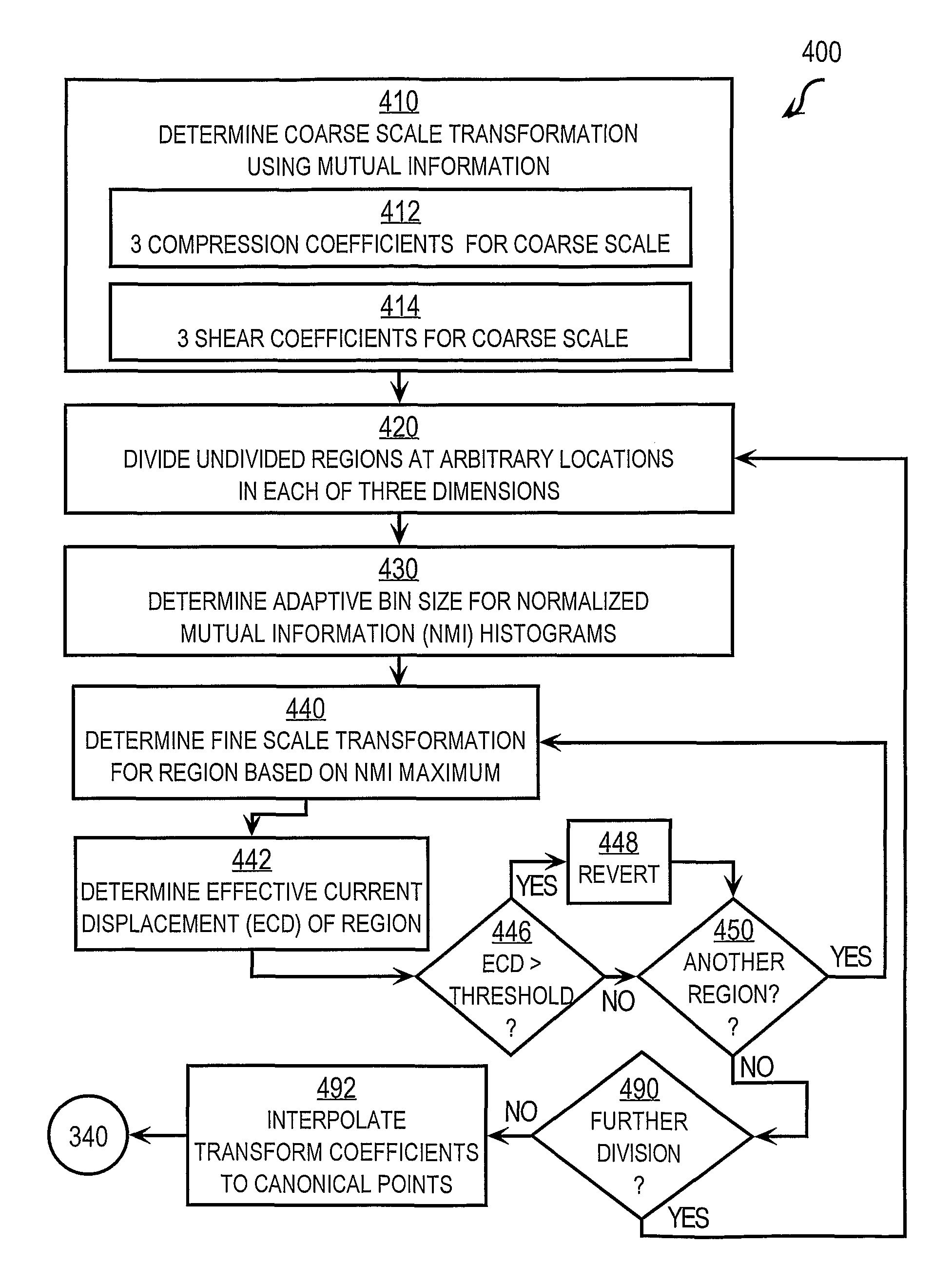 Techniques for 3-D elastic spatial registration of multiple modes of measuring a body